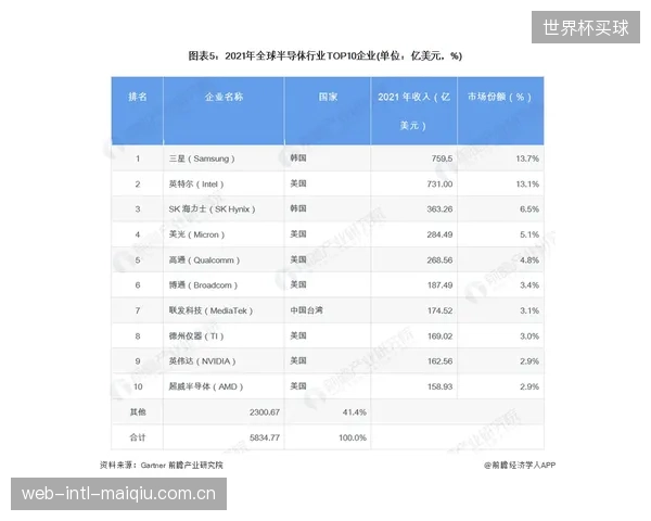 欧洲DVB-I标准已将CMAF列为首选分发格式,全球近20亿广播电视用户面临技术升级 欧洲DVB-I标准已将CMAF列为首选分发格式,全球近20亿广播电视用户面临技术升级